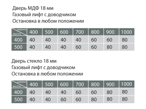 Газлифты Samsung IREX газовый лифт samsung irex с доводчиком, остановка в любом положении, грузопод. 40n